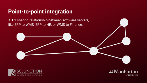 what-is-system-integration-types-methods-and-approaches-altexsoft